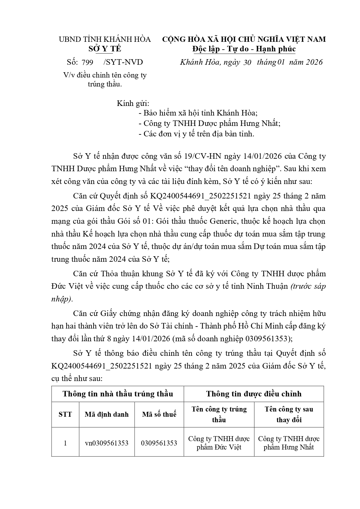 V/v điều chỉnh tên công ty trúng thầu.